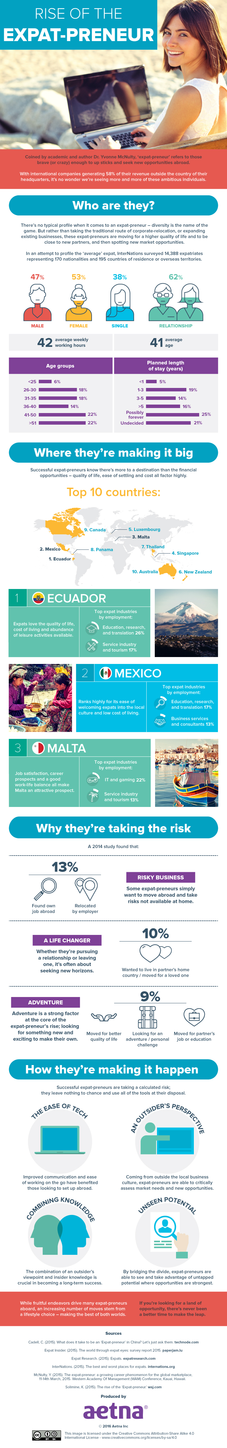 The Rise of the Expat-preneurs [Infographic]