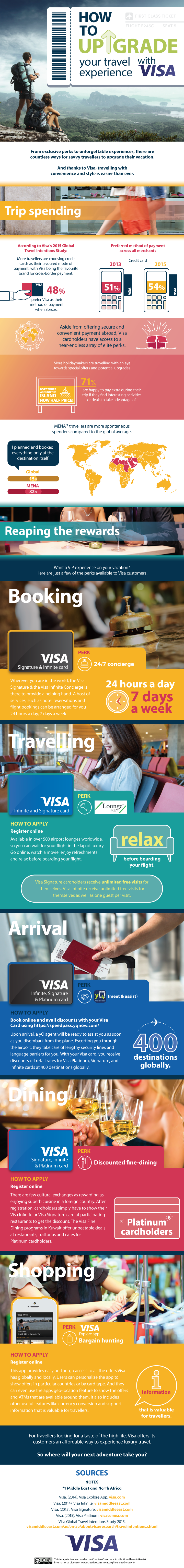V2-How-to-upgrade-your-travel-exp-with-visa