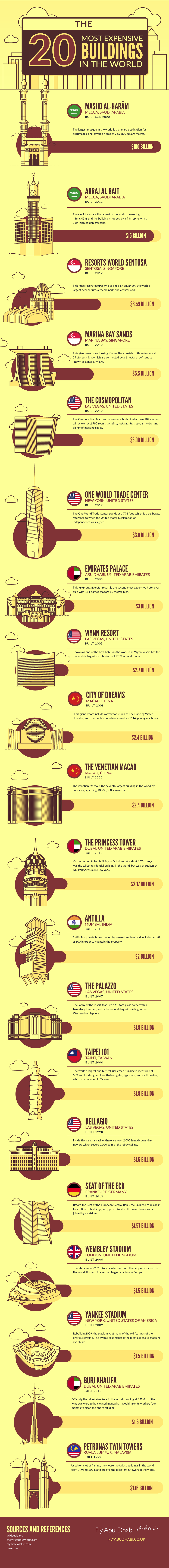 most-expensive-buildings